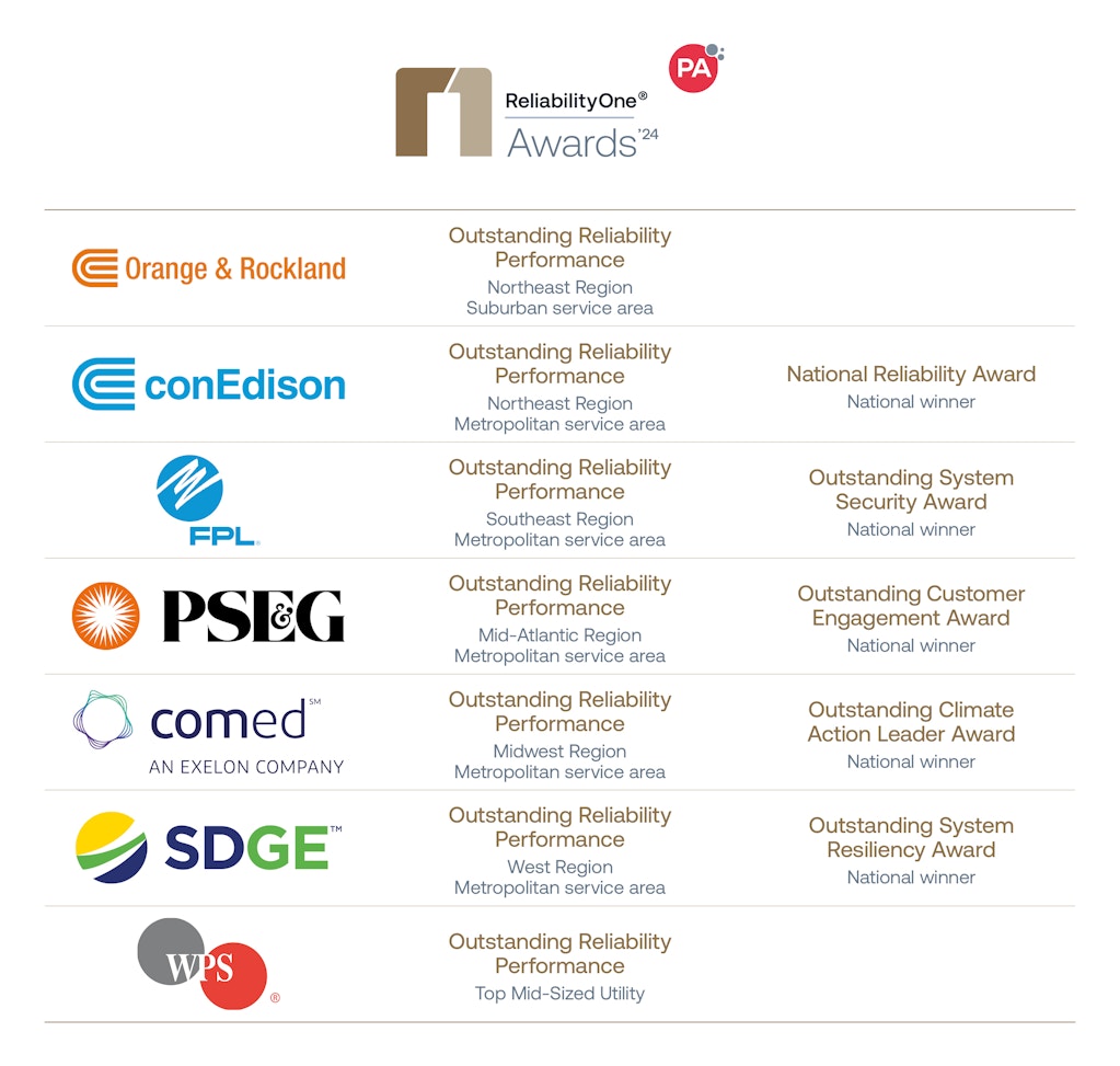 2024 ReliabilityOne award winners